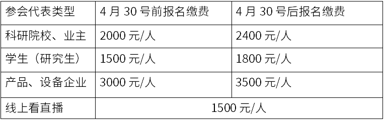 第五届全国既有桥梁安全管理与养护加固技术大会